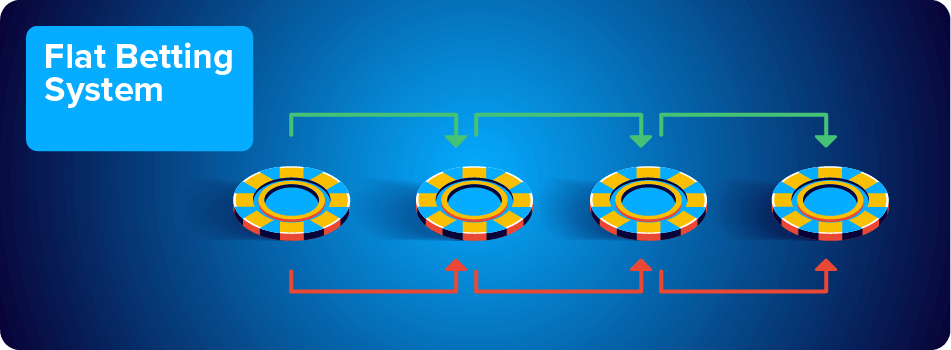 Flat Betting System