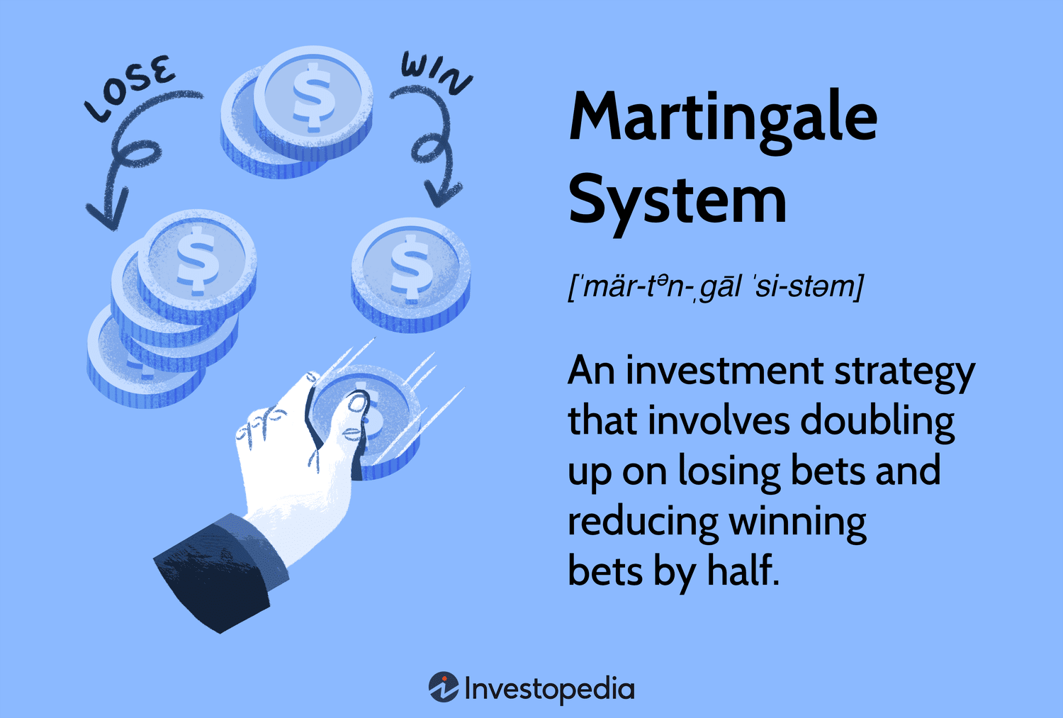 Martingale System